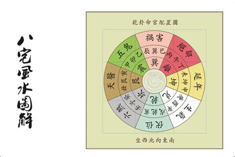 向東北樓風水|大師教你五妙招正確測量屋宅風水方位(圖)